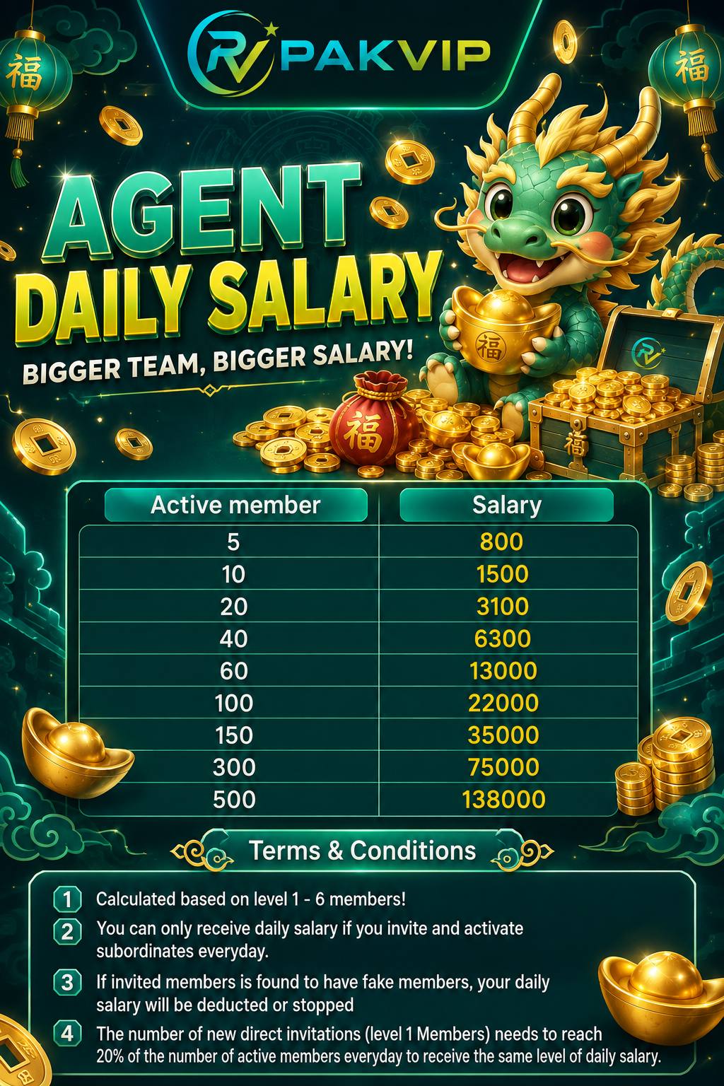 PAKVIP Agent Daily Salary Program